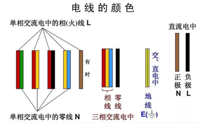 紅電線，黃電線，綠電線！各種顏色電線都代表什么？
